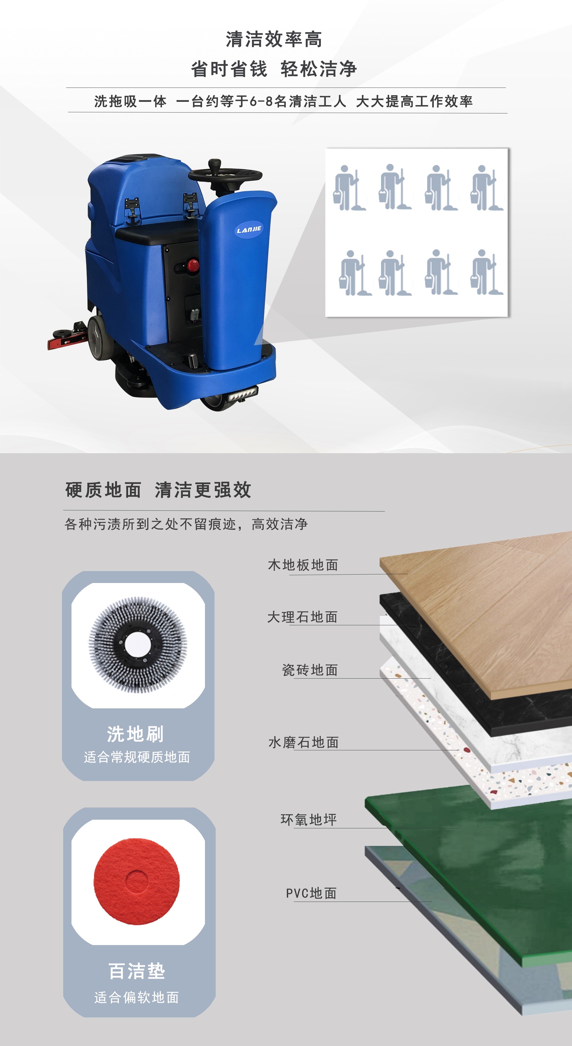 駕駛式洗地機工廠,駕駛式洗地機供應商