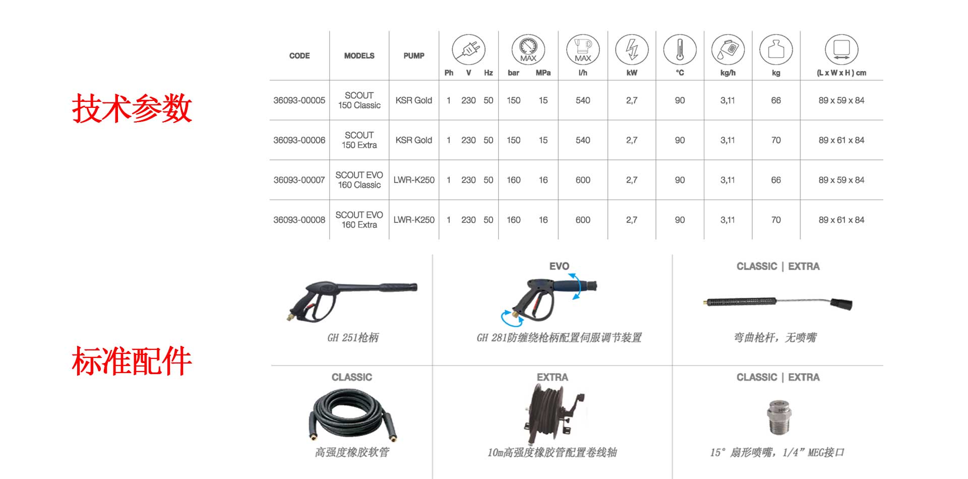 潔臣士柯盟高溫高壓清洗機供應(yīng)商,工業(yè)高溫高壓清洗機