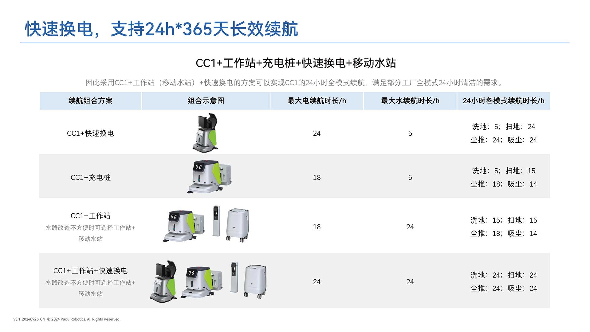 潔臣士清潔機(jī)器人,清潔機(jī)器人供應(yīng)商 潔臣士清潔機(jī)器人,清潔機(jī)器人供應(yīng)商