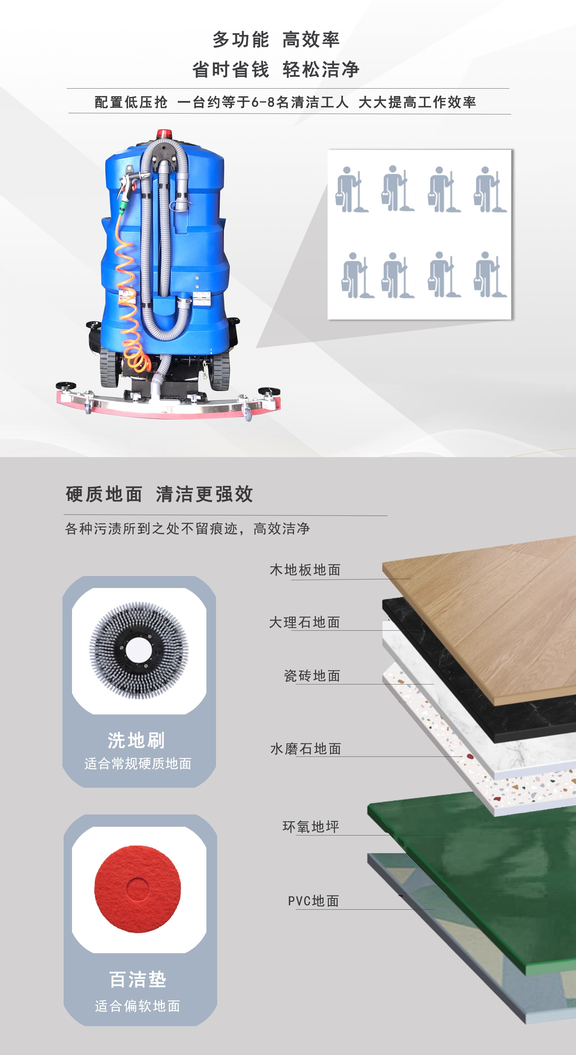 工業(yè)洗地機,工廠洗地機車